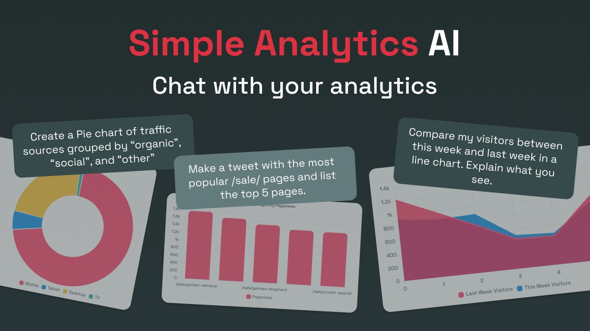 Изображение для сервиса Simple Analytics номер один