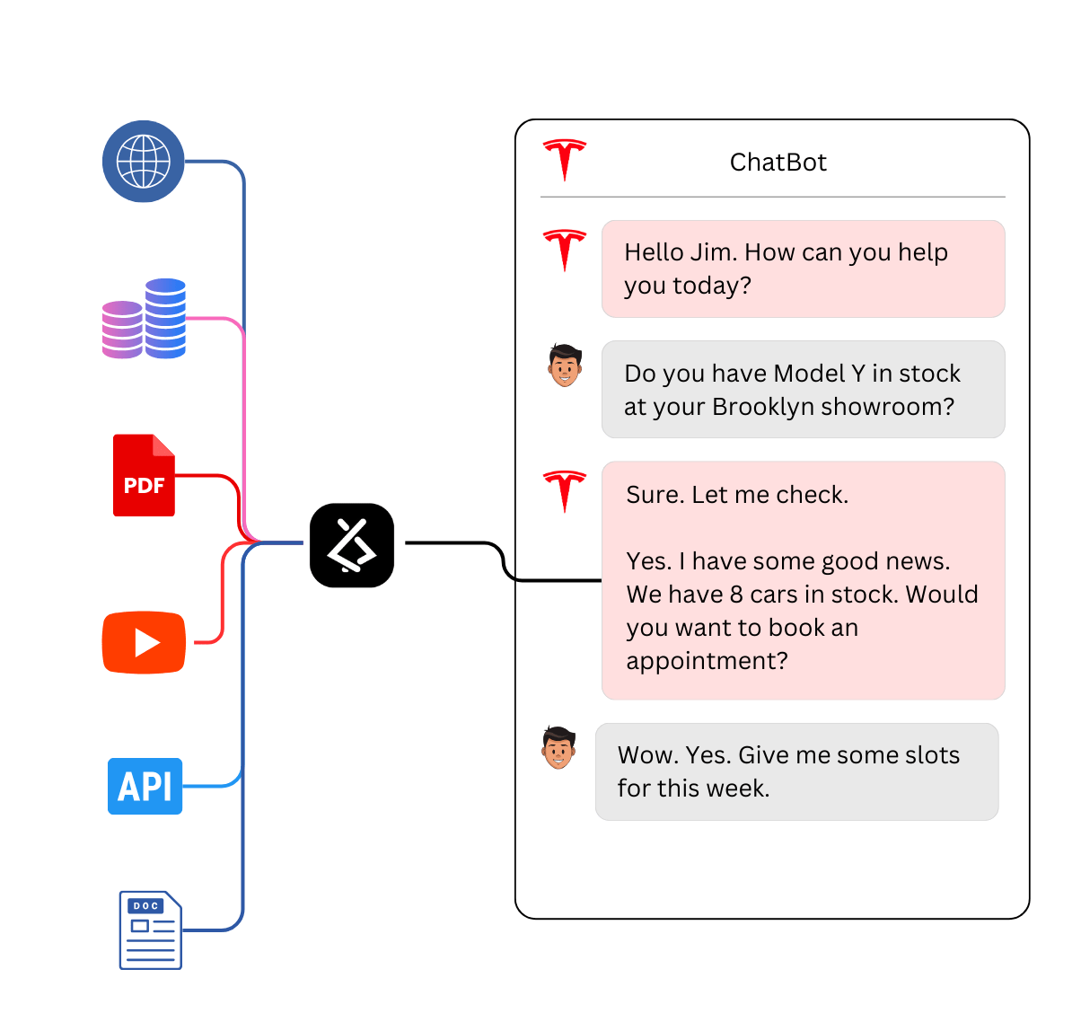 Изображение для сервиса Lyzr AI номер один