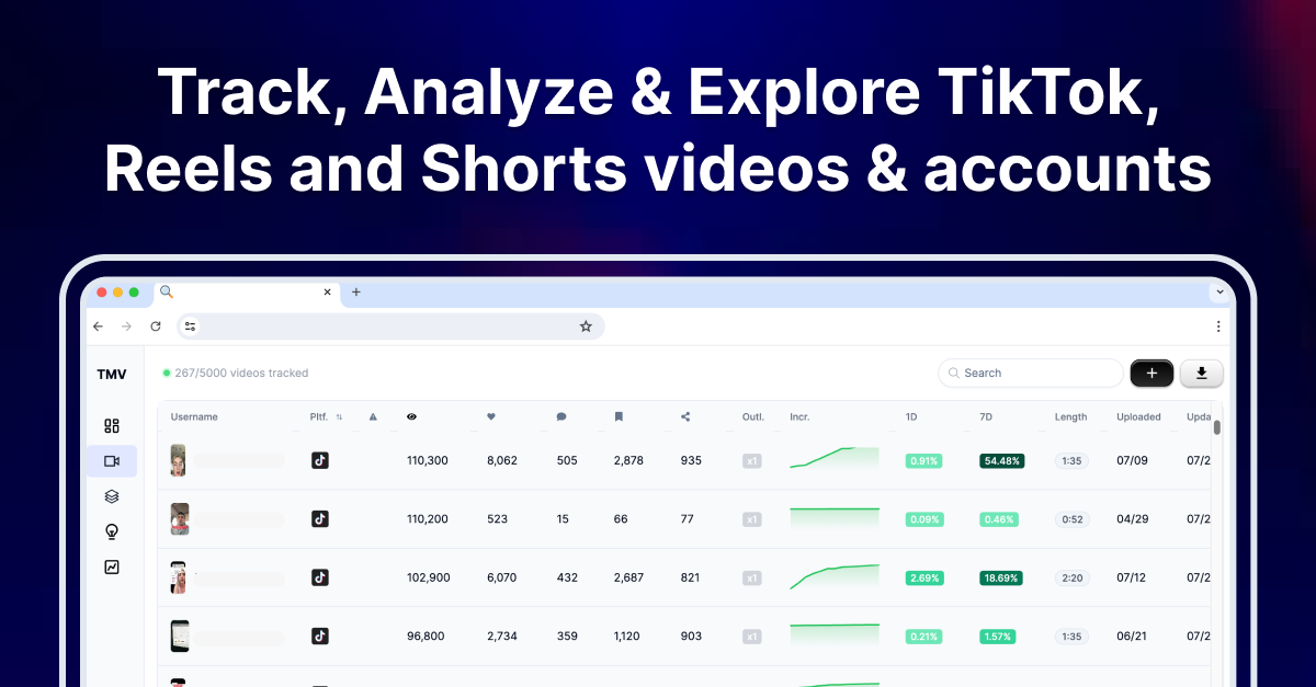 Изображение для сервиса Shortimize номер один