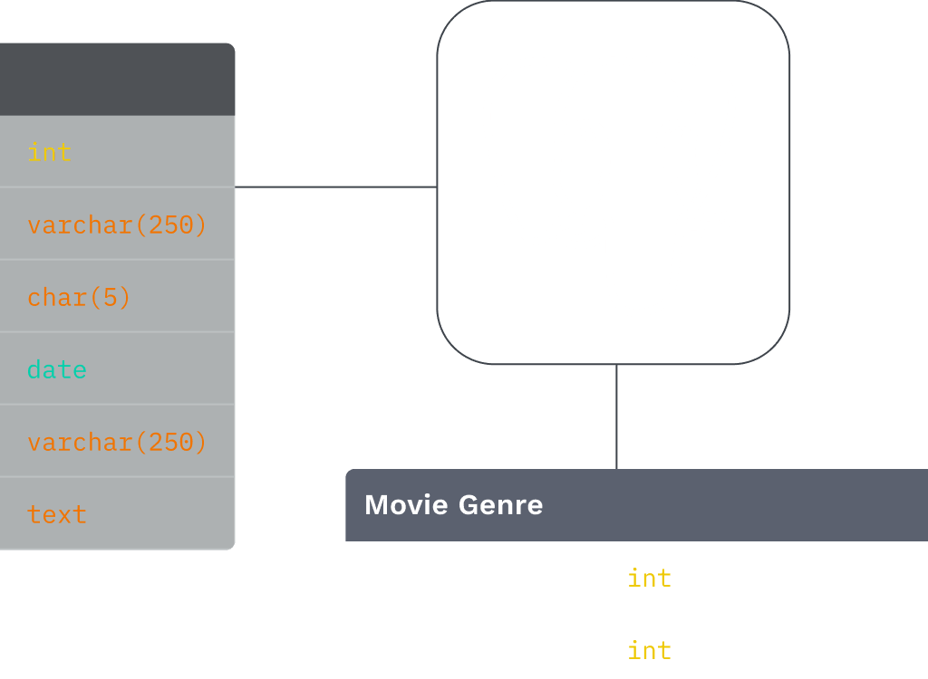 База данных Jet на PostgreSQL