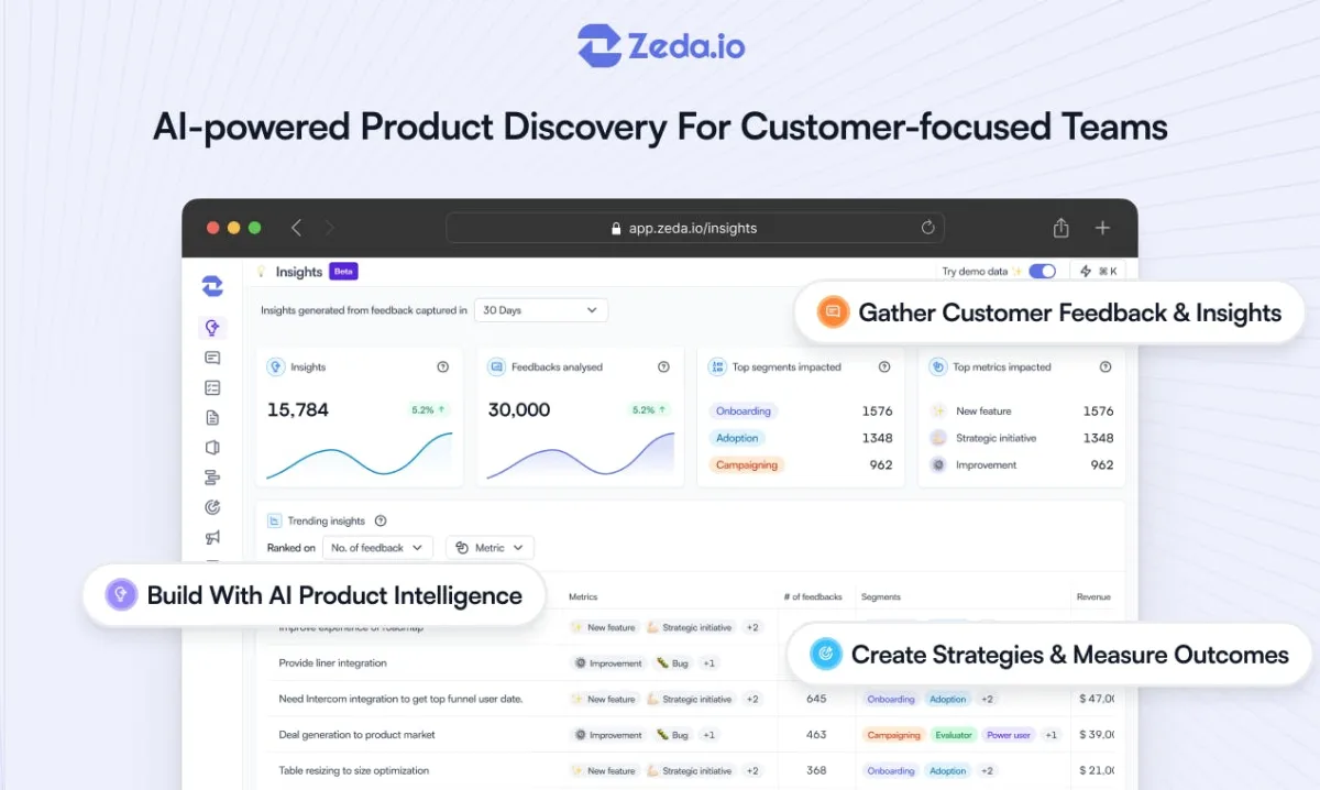 Сайт Zeda.io