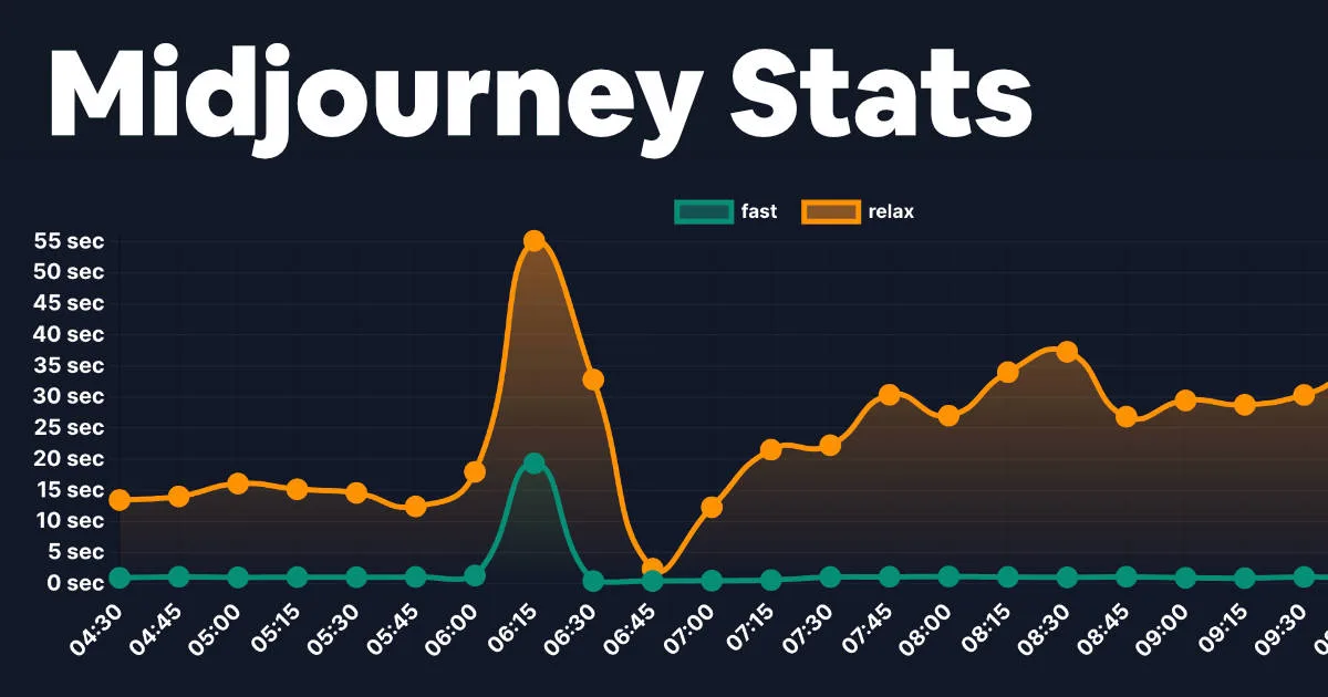 Сайт Midjourney Stats
