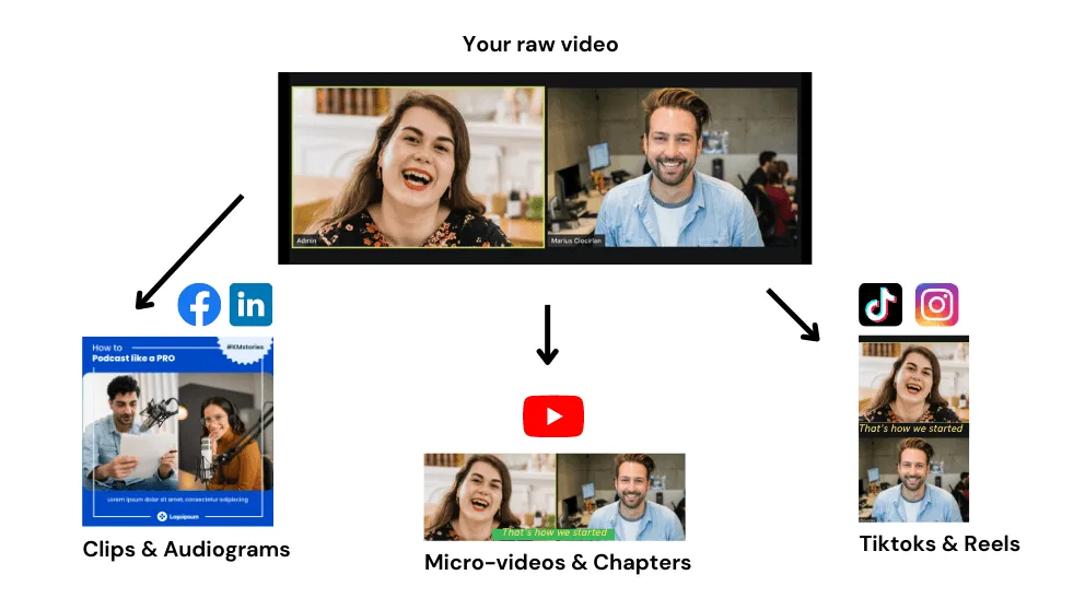 Сайт Vidyo.ai