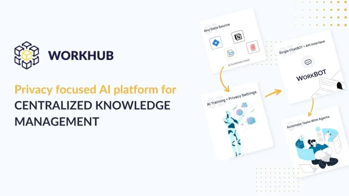 Сайт WorkHub