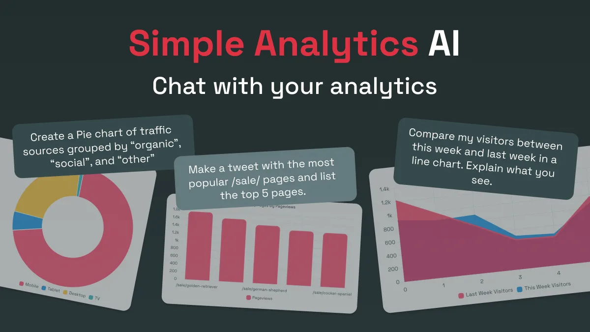 Сайт Simple Analytics