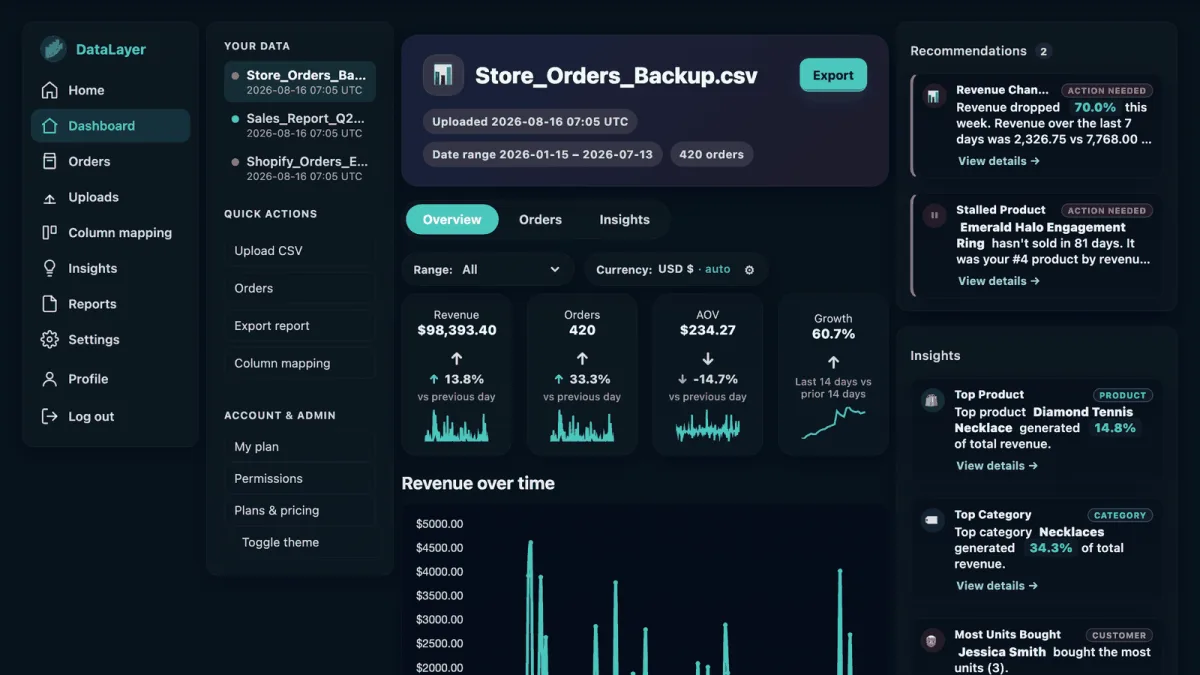 Сайт DataLayer