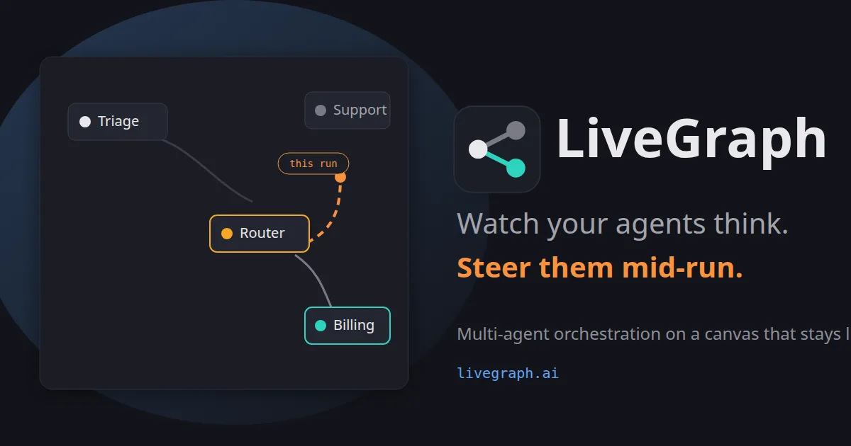 Сайт LiveGraph