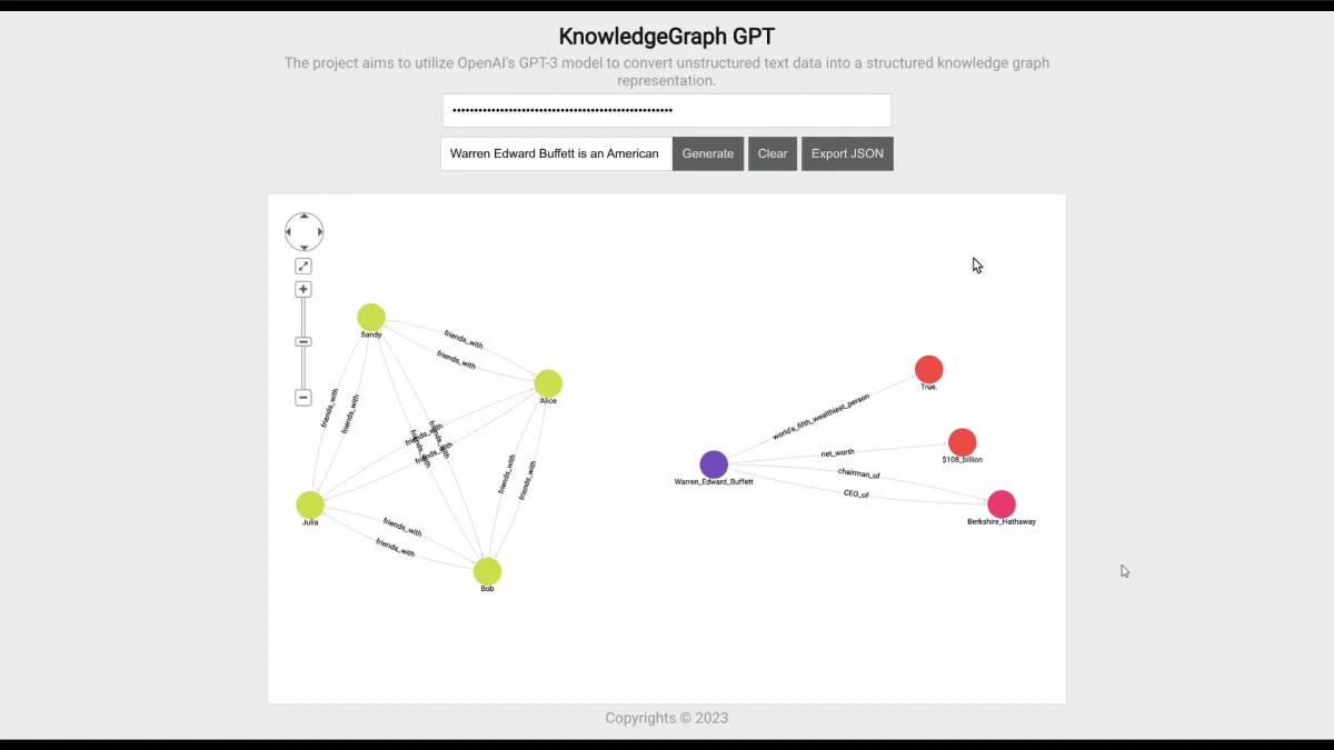 Сайт KnowledgeGraph GPT
