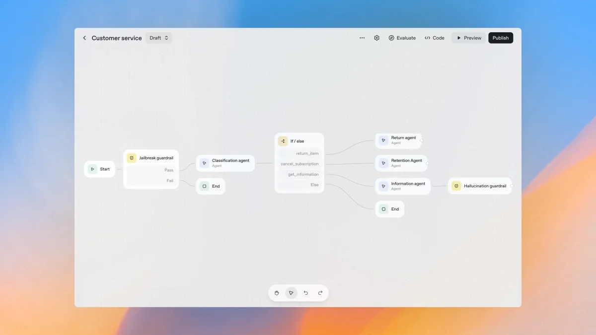 Сайт AgentKit (OpenAI)