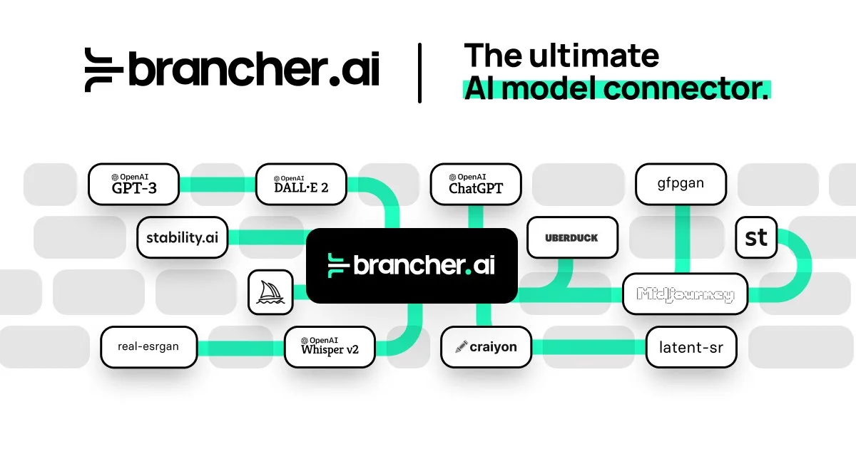 Сайт Brancher.ai