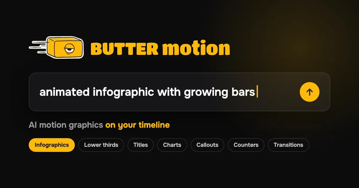 Сайт Butter Motion