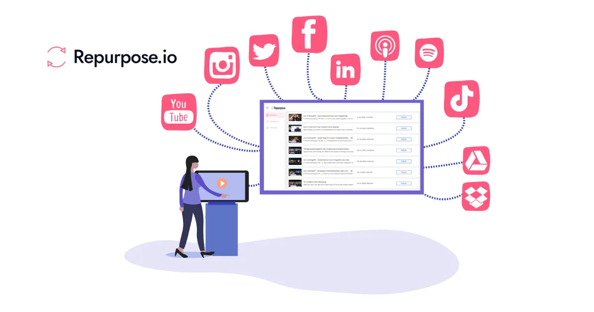 Сайт Repurpose.io