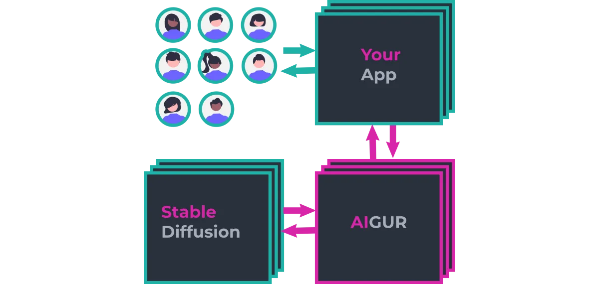 Сайт Aigur