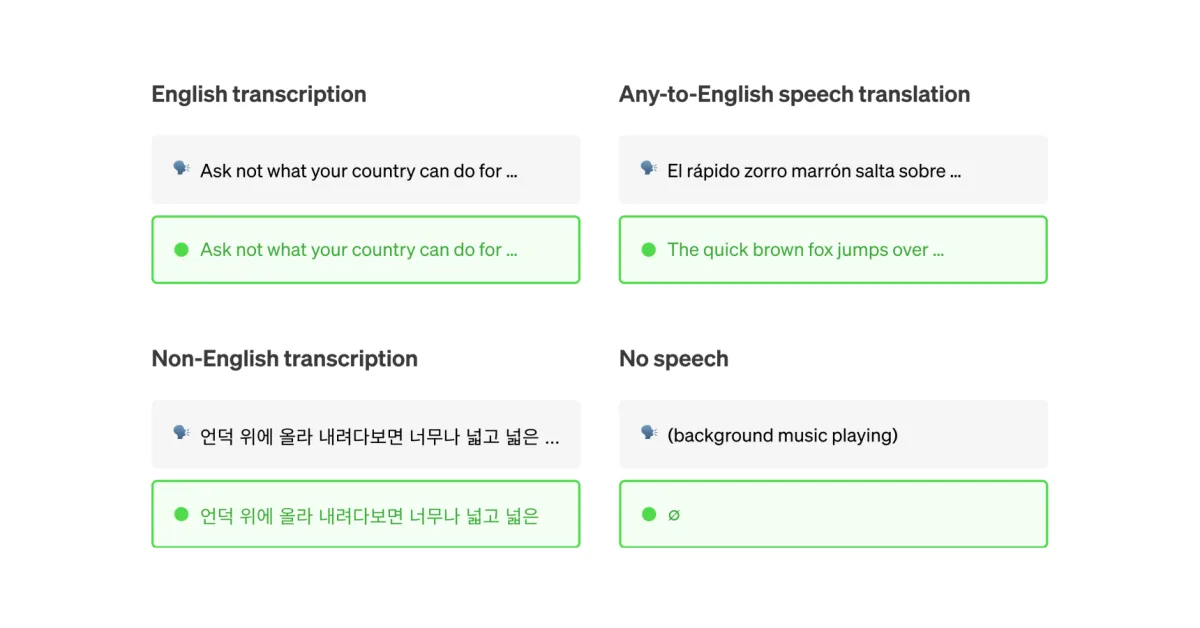 Сайт Whisper (OpenAI)